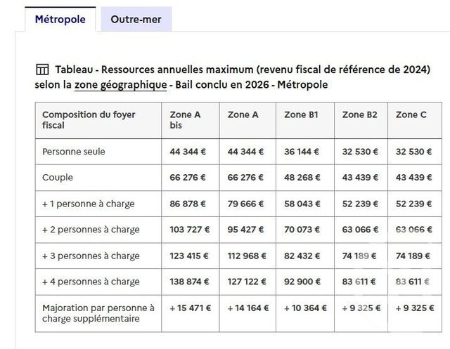 Appartement T3 à louer - 3 pièces - 67.5 m2 - SASSENAGE - 38 - RHONE-ALPES - Century 21 Victor Hugo