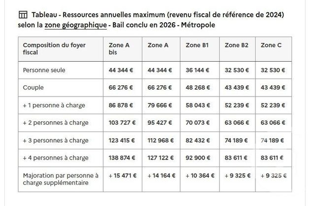 Appartement T2 à louer - 2 pièces - 45.31 m2 - GRENOBLE - 38 - RHONE-ALPES - Century 21 Victor Hugo