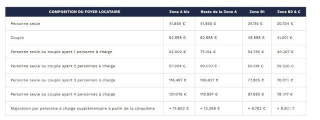 Appartement T2 à louer - 2 pièces - 48.44 m2 - GRENOBLE - 38 - RHONE-ALPES - Century 21 Victor Hugo